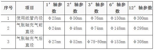 氣脹套夾氣脹鼓規(guī)格型號(hào)表