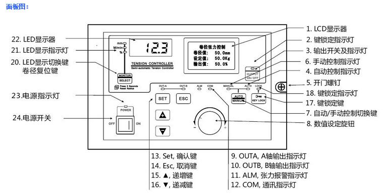 自動張力控制器構成圖