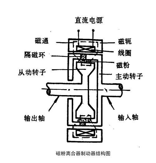 磁粉離合器結(jié)構(gòu)